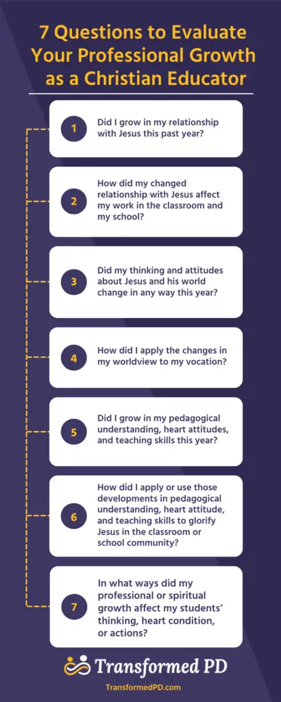 An infographic in purple, white and yellow listing the 7 questions to evaluate your professional growth as a christian educator